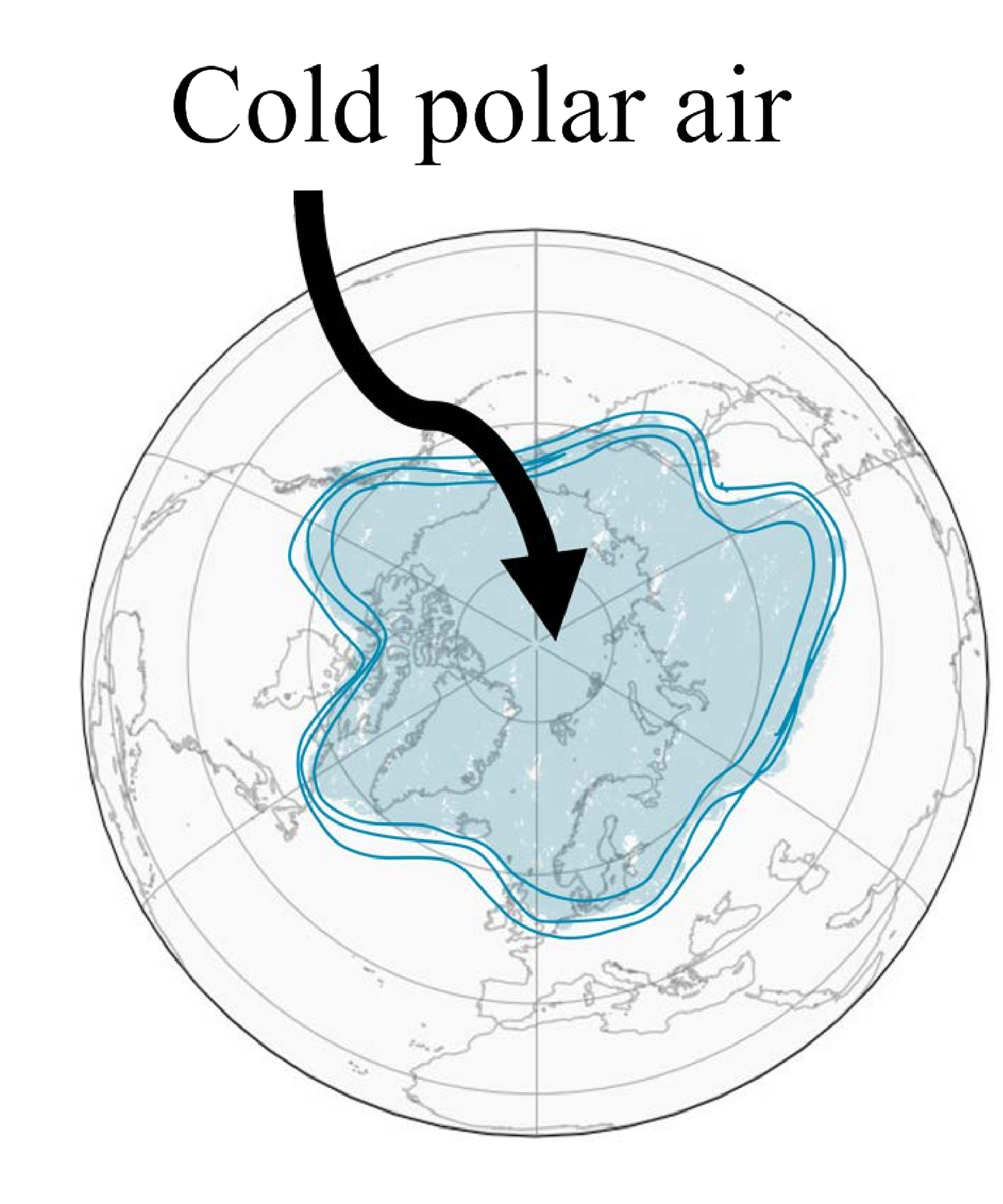 A weakened polar jet with gaps in it, letting cold Arctic air spill south into lower latitudes